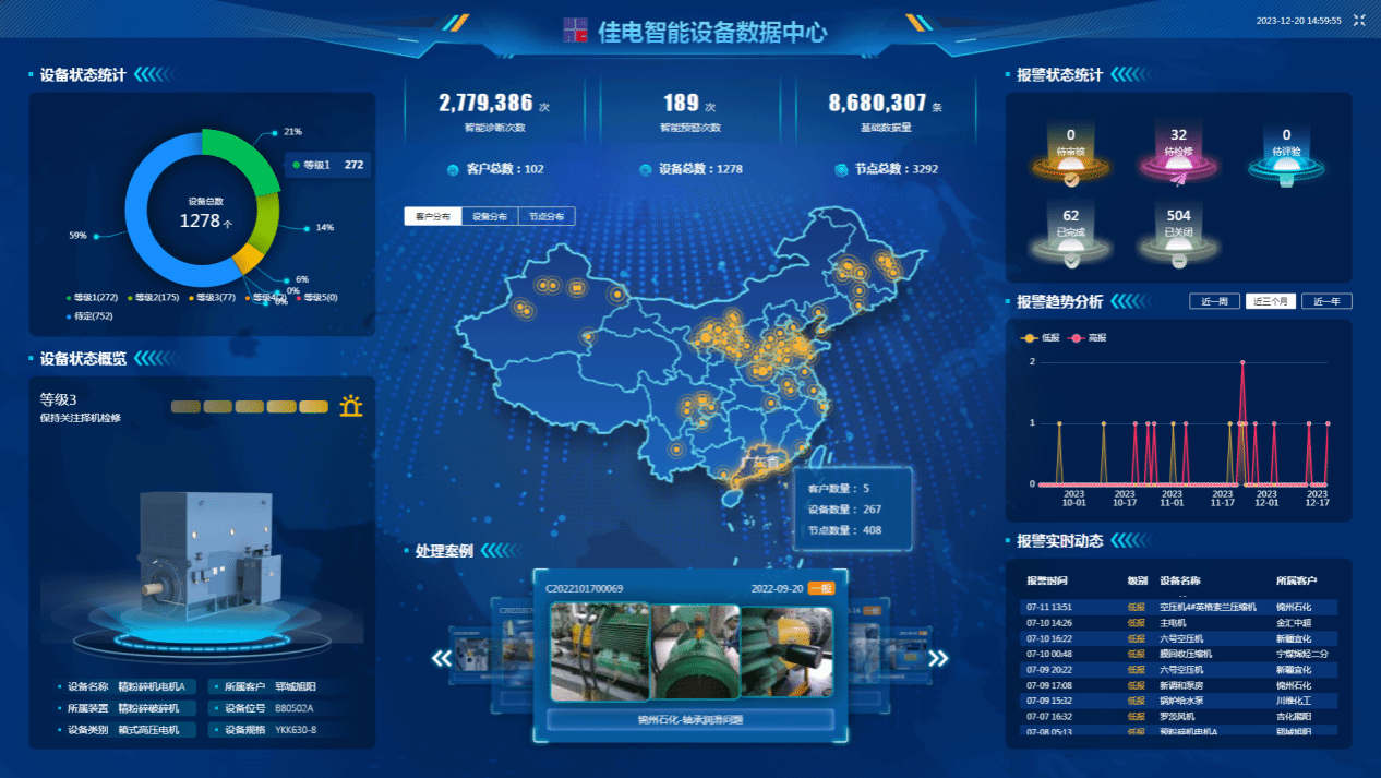 佳电智能装备数据中心可对用户现场装备状态智能识别，有用康健评估，包管装备康健运行