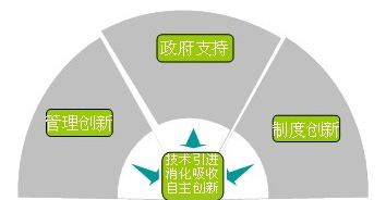 ������ʱ��(�й���)�������ǲ�!