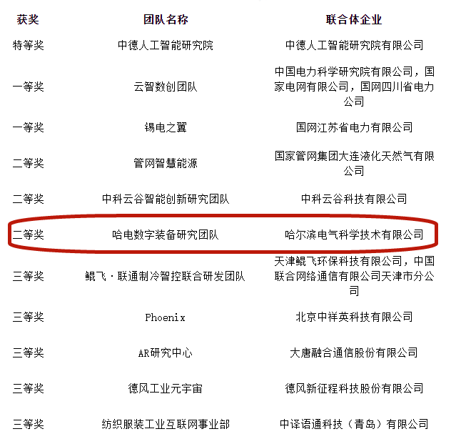 ������ʱ��(�й���)�������ǲ�!