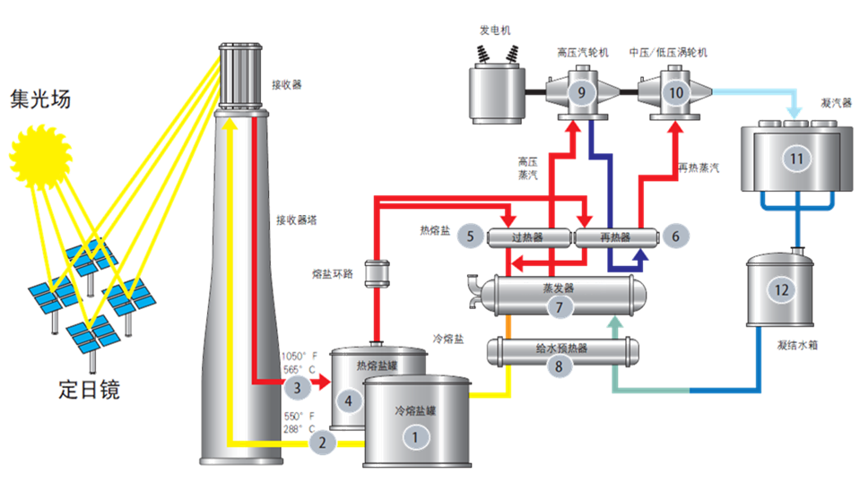 ������ʱ��(�й���)�������ǲ�!